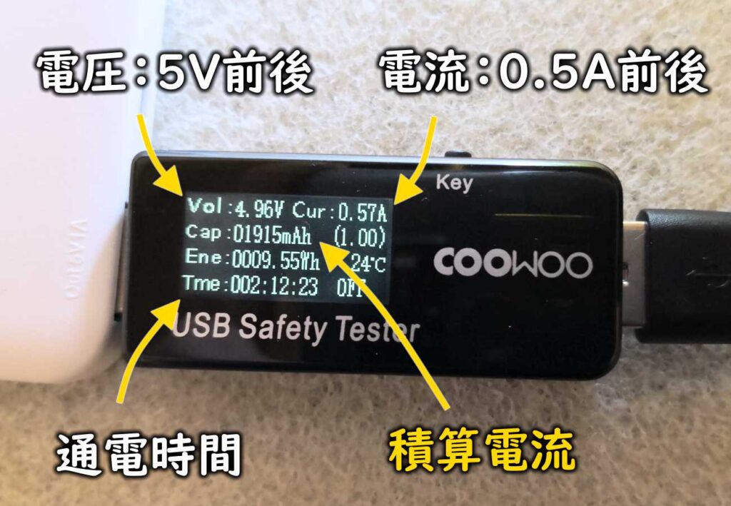 USB Safety Testerの見方