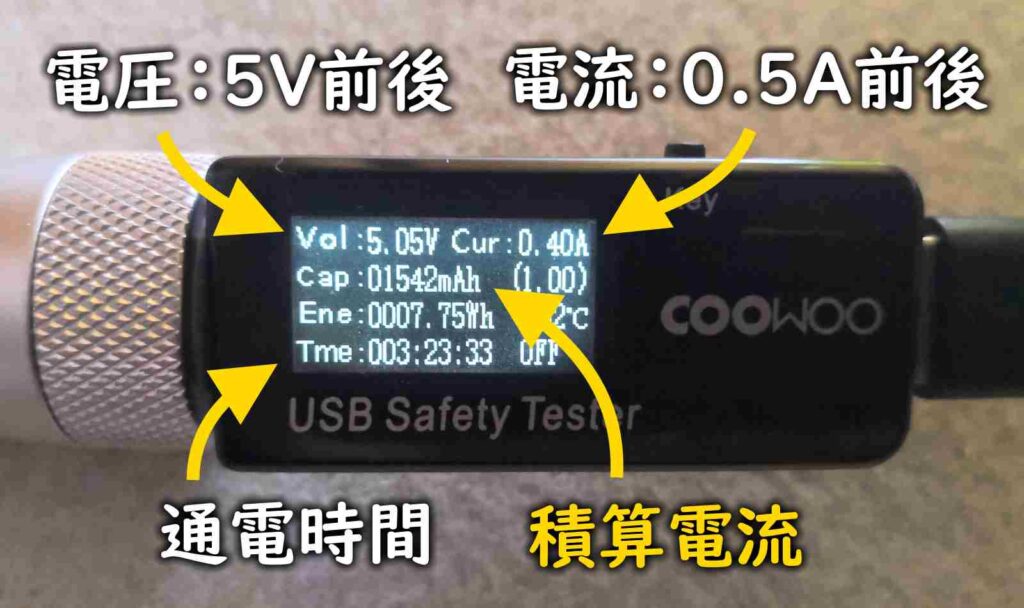 USB Safety Testerの見方